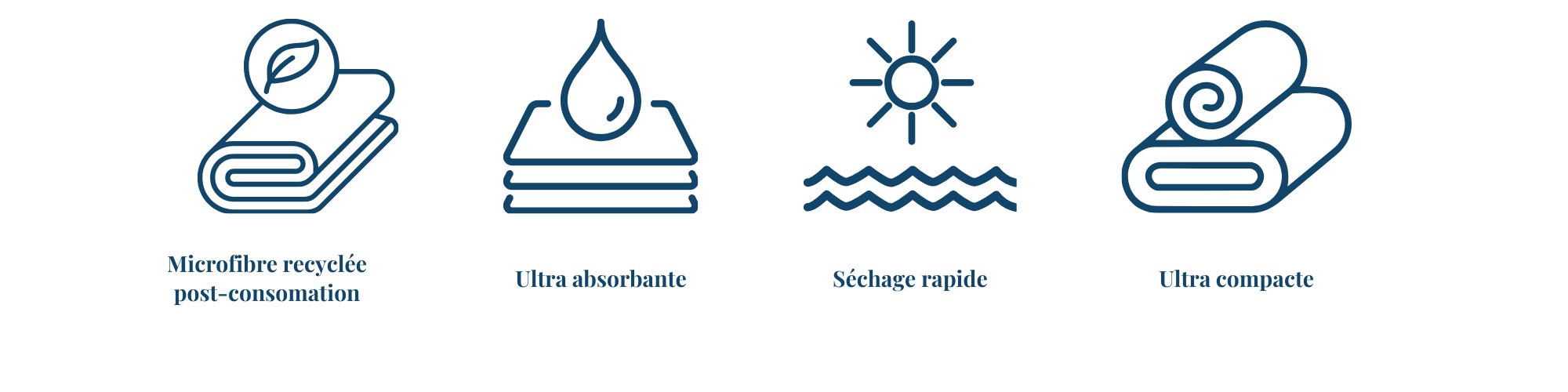 Caractéristiques Atelier Lulu : microfibre recyclée post-consommation, ultra absorbante, séchage rapide et ultra compacte